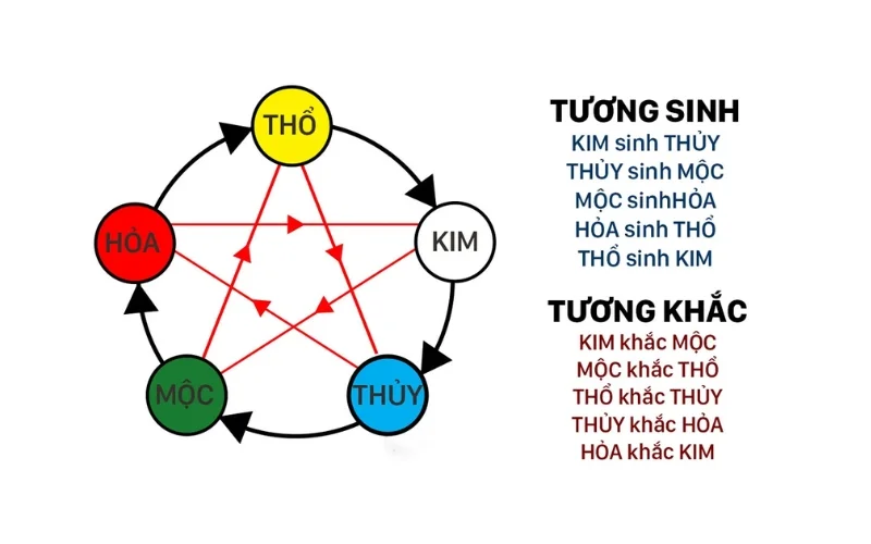 Mệnh Hỏa hợp màu vàng không?